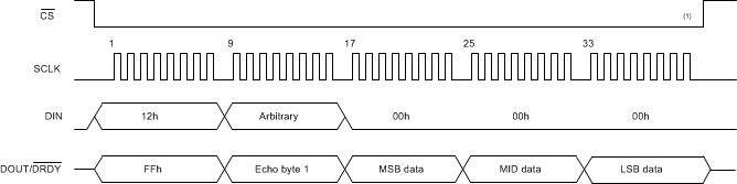 ADS1260 ADS1261 ai_read_conv_sbas760.gif