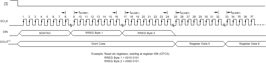 ADS1287 com_rreg_sbas778.gif