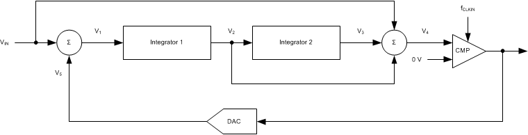 AMC1106E05 AMC1106M05 ai_modulator_bas789.gif