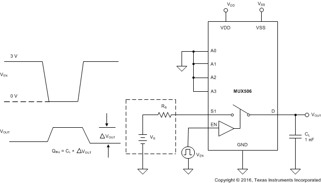 MUX506 MUX507 Charge_Injection_BAS803.gif