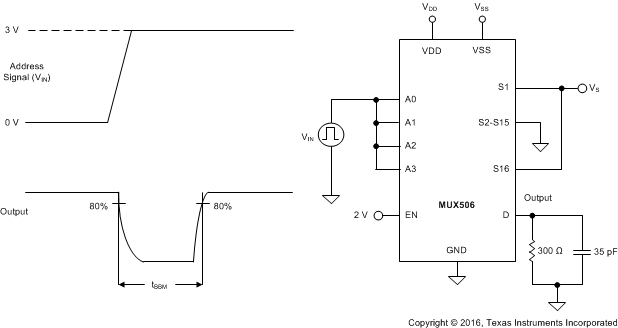 MUX506 MUX507 break_before_make_meas_setup_BAS803.gif