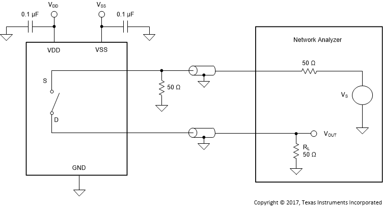 MUX506 MUX507 off_isolation_sbas758.gif