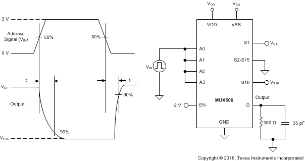 MUX506 MUX507 trans_time_meas_setup_BAS803.gif