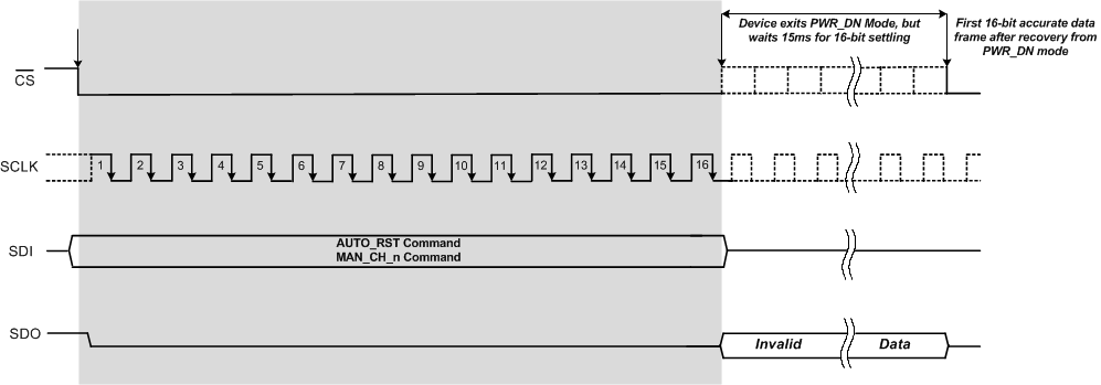 ADS8688AT reg_powerdown_exit_sbas582.gif