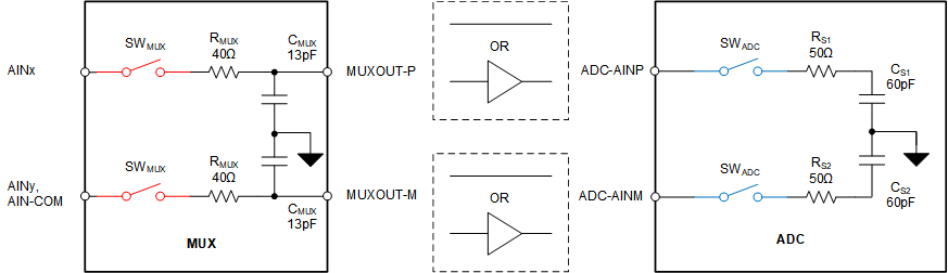 ADS8166 ADS8167 ADS8168 Synchronous and Timed Switching of the MUX and ADC Input Switches