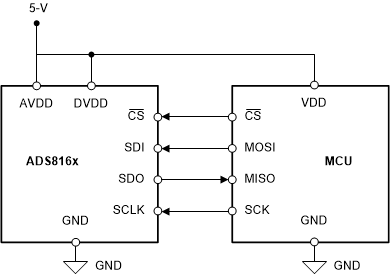 ADS8166 ADS8167 ADS8168 4-Wire SPI Interface Connection Diagram