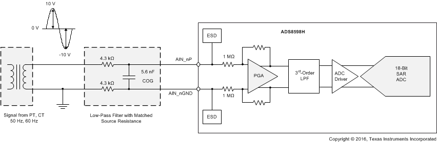 ADS8598H apps_lowpass_BAS829.gif