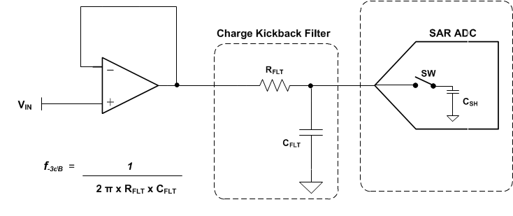 ADS7052 se_filter_sbas769.gif