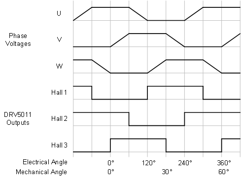 DRV5015-Q1 3ph.gif