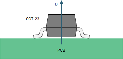 DRV5015-Q1 drv5015-drection-sensitivity.gif