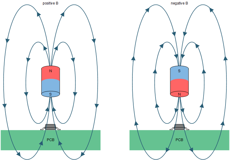 DRV5015-Q1 drv5015-pol.gif