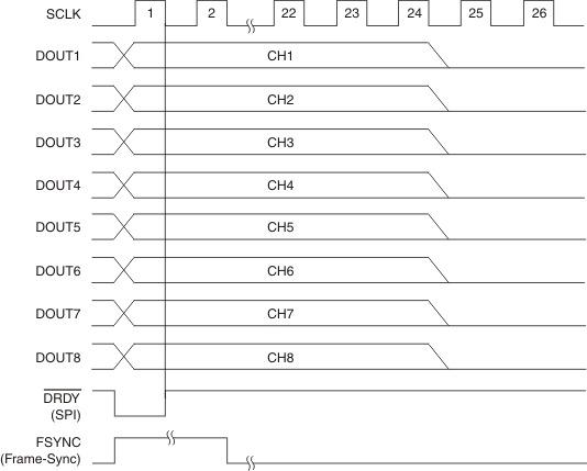 ADS1278-SP ai_discrete_bas367.gif