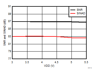 AMC1035-Q1 D012_SBAS837.gif