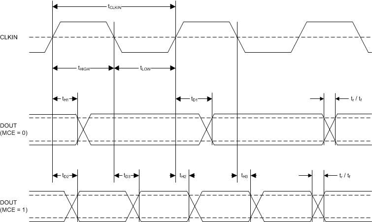 AMC1035-Q1 tim_AMC1035.gif