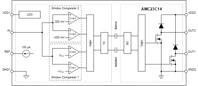 AMC23C14 