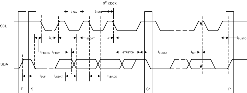 TLA2528 i2c_timing.gif