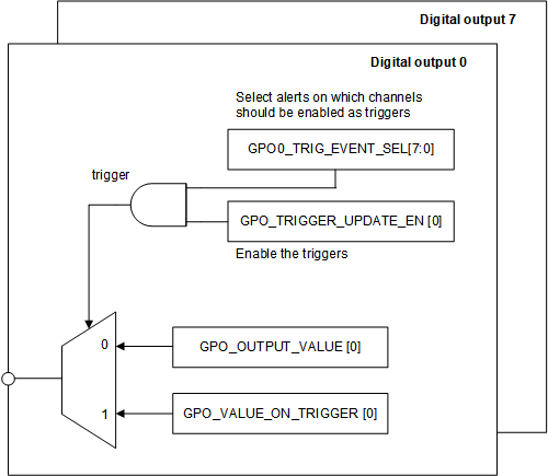 ADS7138 digital_outputs_no_ZCD.gif