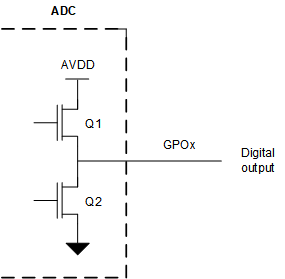 ADS7038 ADS7038H Digital Push-Pull Output