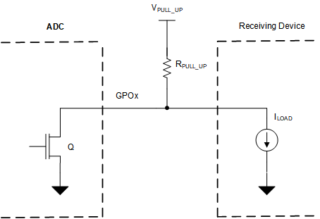 ADS7038 ADS7038H Digital Open-Drain Output