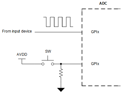 ADS7038 ADS7038H Digital Input