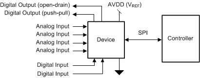 TLA2518 apps_circuit.gif