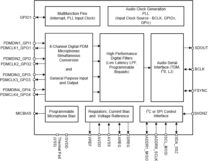 PCMD3180 fbd-01-pcmd3180-sbasa14.gif