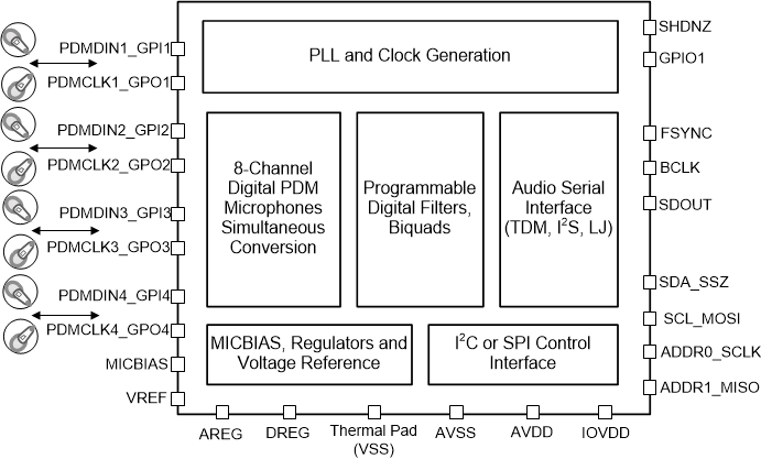 PCMD3180 sbd-01-pcmd3180-sbasa14.gif