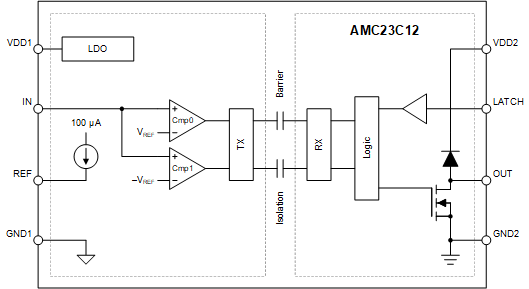 AMC23C12 