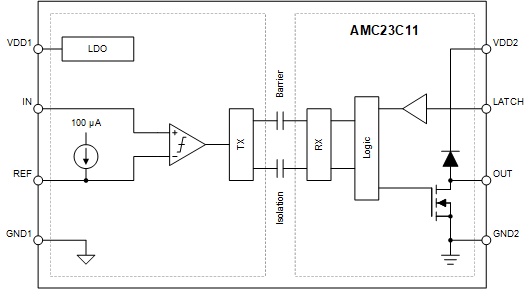 AMC23C11 