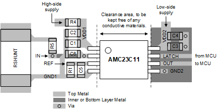 AMC23C11 Recommended Layout of the AMC23C11