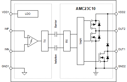 AMC23C10 