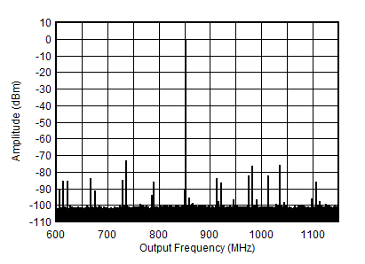 GUID-1D2CC1D8-45BD-456C-A068-C45AB437627D-low.gif