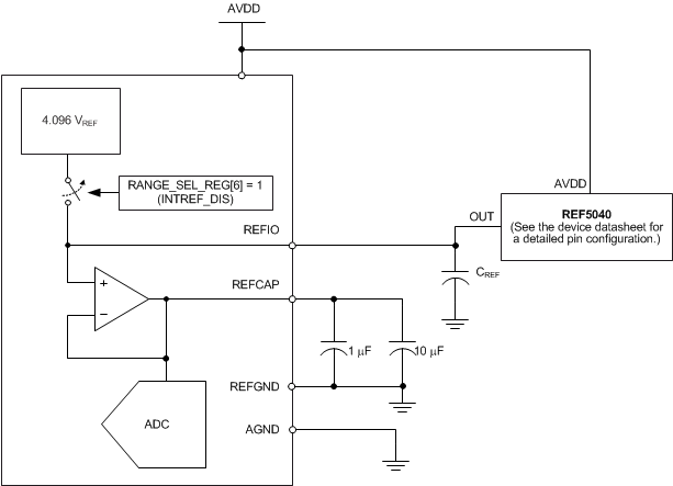 ADS8681W ADS8685W ADS8689W Device Connections for
                              Using an External 4.096V Reference