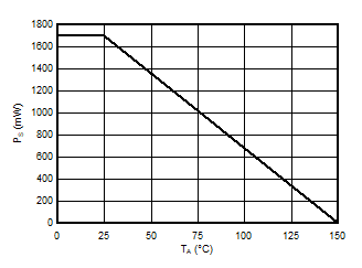 AMC3306M25-Q1 Thermal Derating Curve for Safety-Limiting Power
                                                  Per VDE