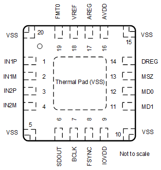 PCM1809 RTE
                                                Package,20-Pin
                                                WQFN With Exposed Thermal Pad,Top View