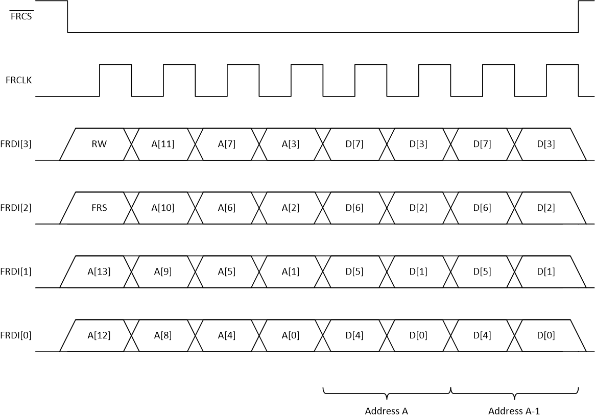 DDS39RF10 DDS39RFS10 FR Interface Timing Diagram