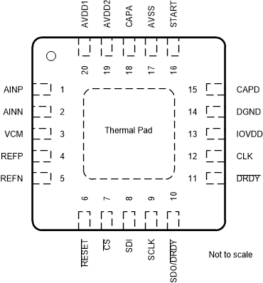 ADS127L21B RUK
            Package,20-Pin WQFN(Top View)