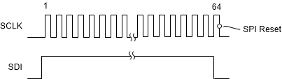 ADS127L21B 3-Wire Mode SPI Reset Pattern