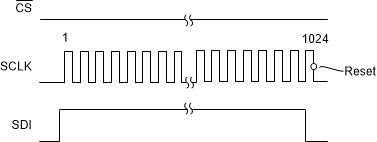 ADS127L21B Reset Pattern 1 (3-Wire or
                    4-Wire SPI Mode)