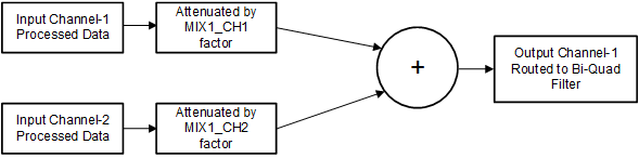 TAA3020 Programmable Digital Mixer Block Diagram