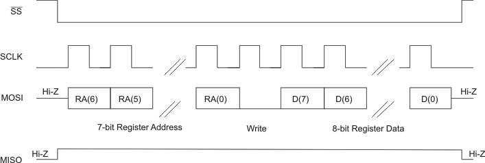 TAA3040 SPI Single-Byte Write Transfer