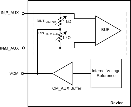 AFE5401-EP Common-Mode Biasing of Auxiliary Channel Input Pins