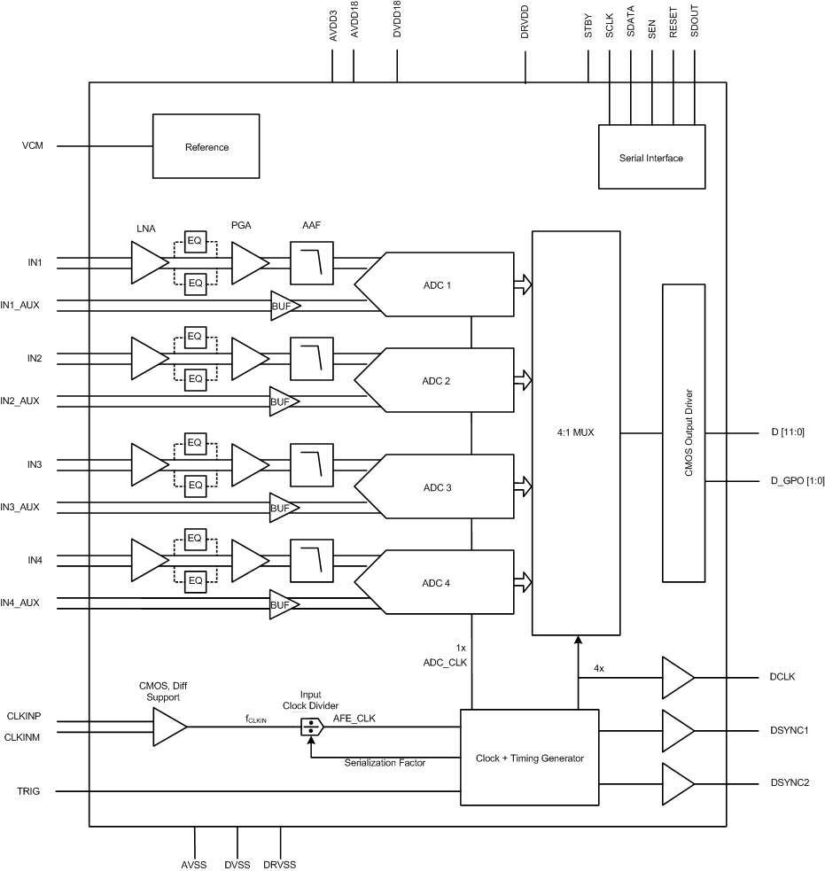 AFE5401-EP 