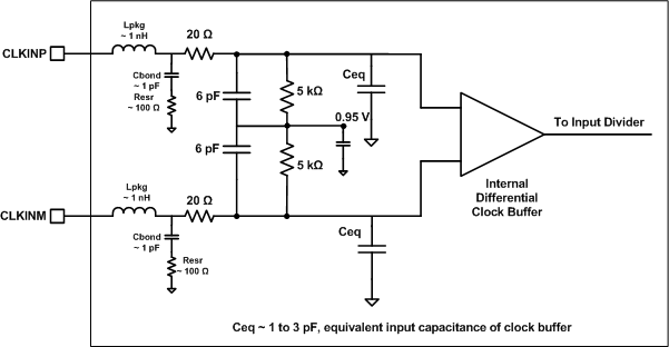 AFE5401-EP Clock Input Equivalent Circuit (Differential Mode)