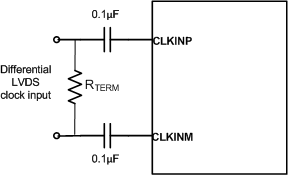 AFE5401-EP Differential LVDS Clock Driving Circuit