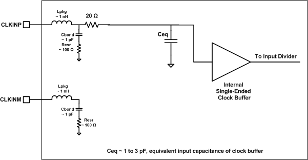 AFE5401-EP Clock Input Equivalent Circuit (Single-Ended Mode)