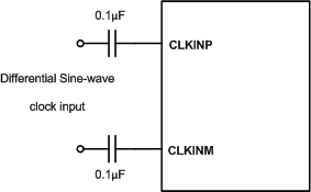 AFE5401-EP Differential Sine-Wave Clock  Driving Circuit