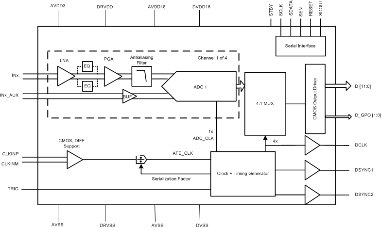 AFE5401-EP Simplified Schematic