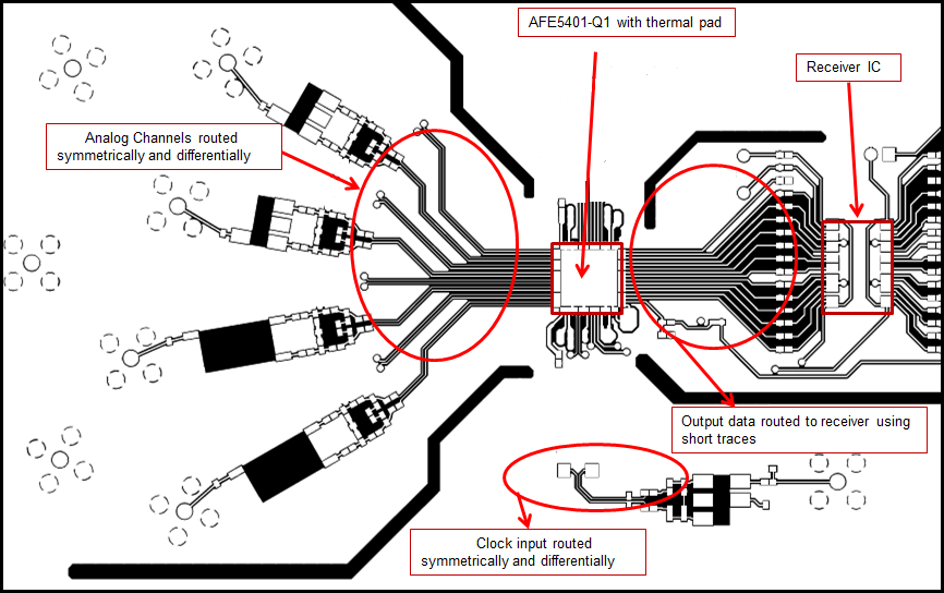 AFE5401-EP Layout Diagram: Signal Routing