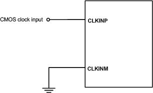 AFE5401-EP Single-Ended Clock Driving Circuit